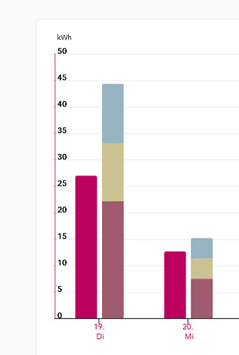 circle_screenshot_1_Grafische Darstellung - Smart Meter