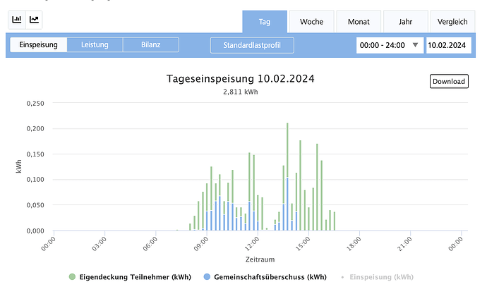 Bildschirmfoto 2024-02-22 um 19.36.15