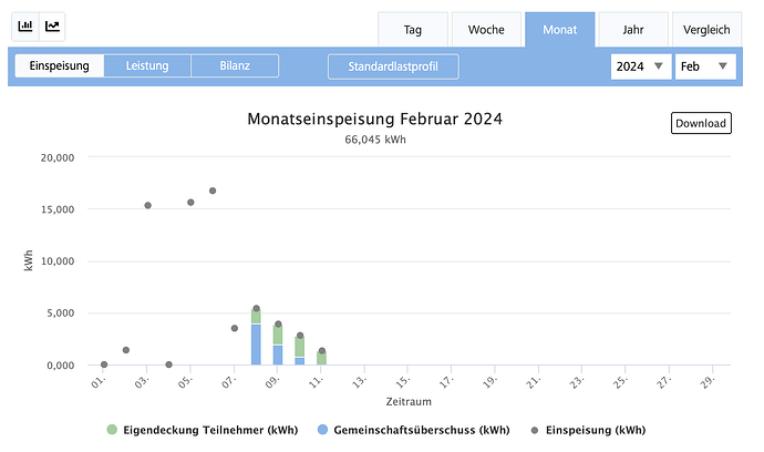 Bildschirmfoto 2024-02-22 um 19.29.22