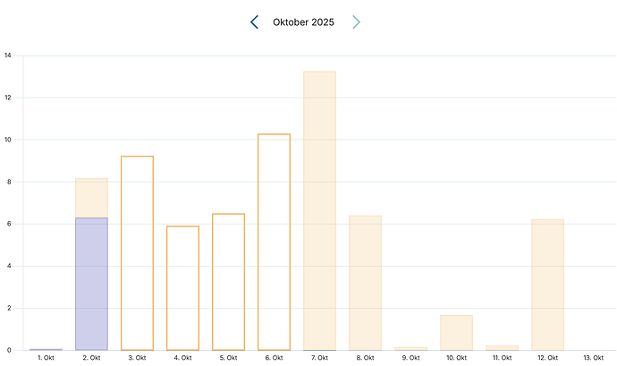 Screenshot 2025-10-13 at 20-33-40 Energiegemeinschaft