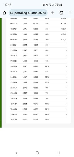 Screenshot_20241206_174720_Chrome