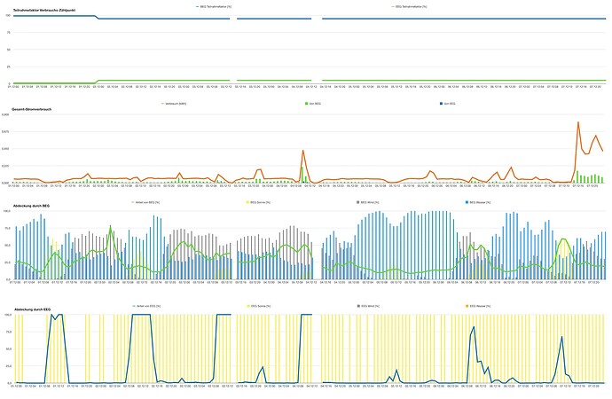 BEG-EEG-RID56-Analyse-ab0112